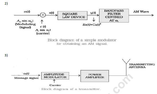 CBSE Class 12 Physics Communication Systems Notes